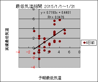 �Œ�C�����ց@�U���O