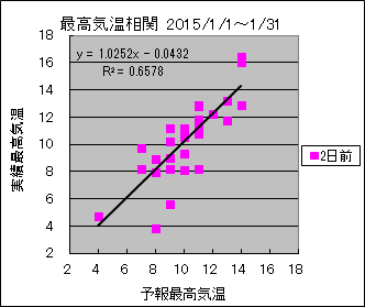 �ō��C�����ց@�Q���O