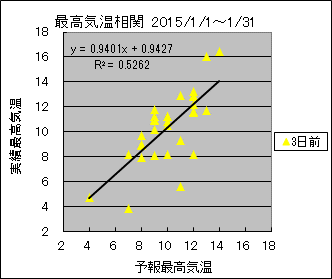 �ō��C�����ց@�R���O