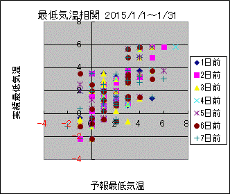 �Œ�C�����ց@All