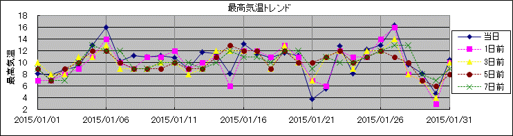 �ō��C���g�����h