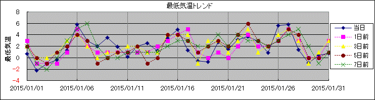 �Œ�C���g�����h