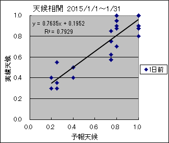 �V�󑊊ց@�O��