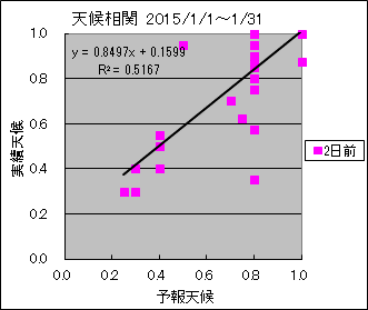 �V�󑊊ց@�Q���O