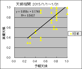 �V�󑊊ց@�R���O