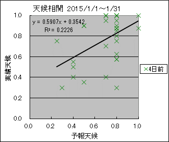 �V�󑊊ց@�S���O