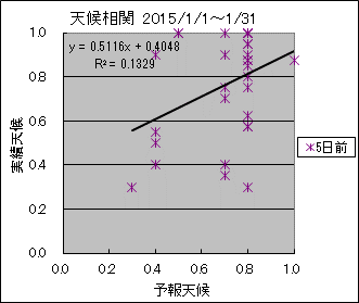 �V�󑊊ց@�T���O