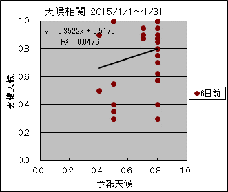 �V�󑊊ց@�U���O