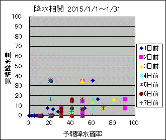 �~�����ց@All