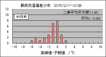 �ō��C���΍��@�Q���O