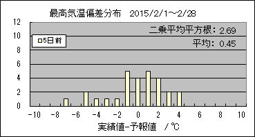 �ō��C���΍��@�T���O