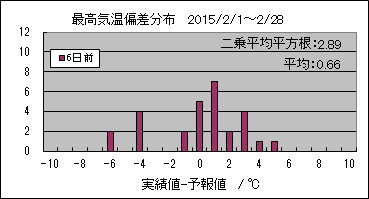 �ō��C���΍��@�U���O