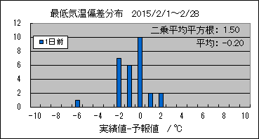 �Œ�C���΍��@�O��