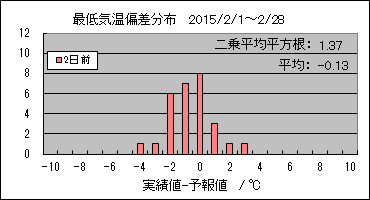 �Œ�C���΍��@�Q���O