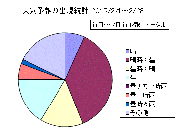�V�C�\��o�����v�@����