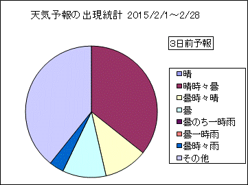 �V�C�\��o�����v�@�R���O