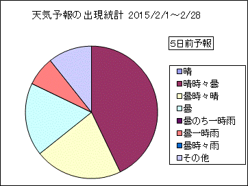 �V�C�\��o�����v�@�T���O