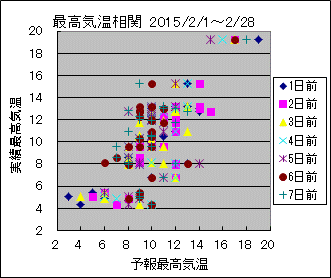 �ō��C�����ց@All