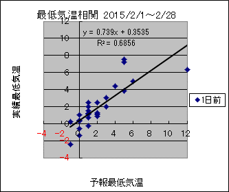 �Œ�C�����ց@�O��