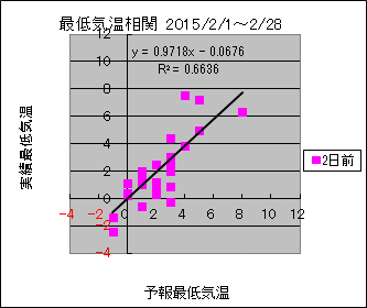 �Œ�C�����ց@�Q���O