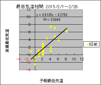 �Œ�C�����ց@�R���O