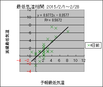 �Œ�C�����ց@�S���O