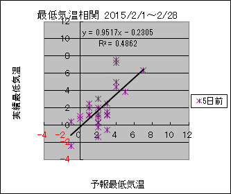 �Œ�C�����ց@�T���O