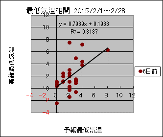 �Œ�C�����ց@�U���O