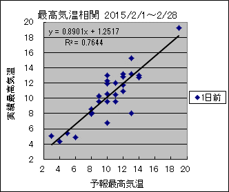 �ō��C�����ց@�O��