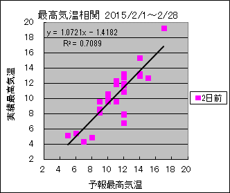 �ō��C�����ց@�Q���O