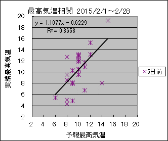 �ō��C�����ց@�T���O