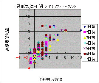 �Œ�C�����ց@All