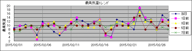 �ō��C���g�����h