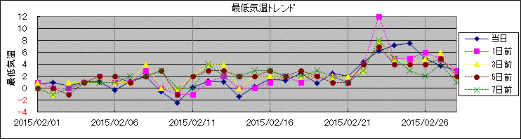 �Œ�C���g�����h