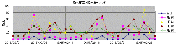 �~���m�����~���ʃg�����h