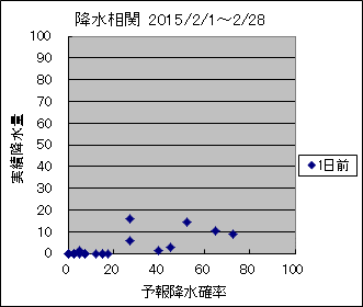 �~�����ց@�O��