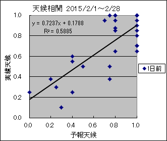 �V�󑊊ց@�O��