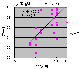 �V�󑊊ց@�Q���O