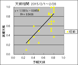 �V�󑊊ց@�R���O