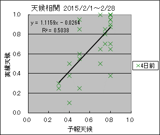 �V�󑊊ց@�S���O