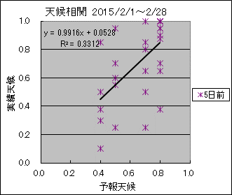 �V�󑊊ց@�T���O