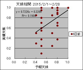 �V�󑊊ց@�U���O