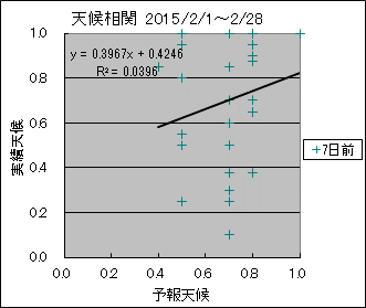 �V�󑊊ց@�V���O