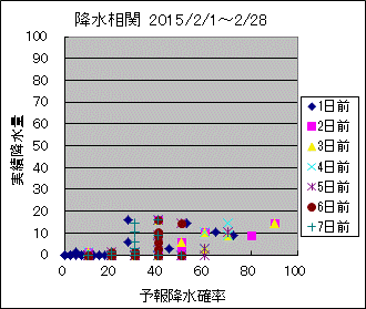 �~�����ց@All