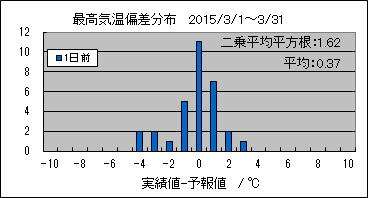 �ō��C���΍��@�O��