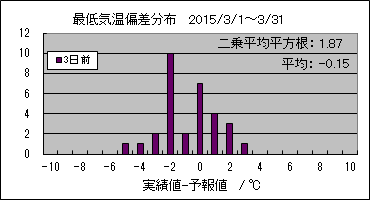�Œ�C���΍��@�R���O