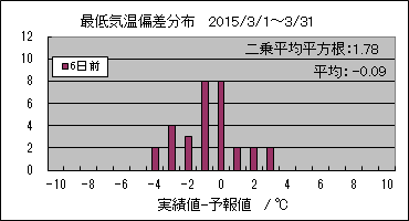 �Œ�C���΍��@�U���O