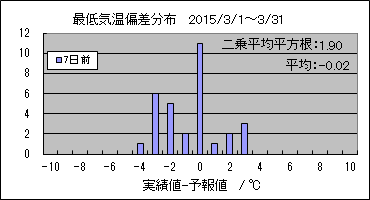 �Œ�C���΍��@�V���O
