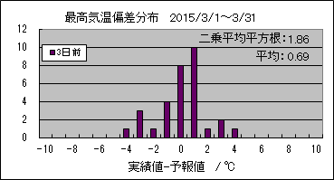 �ō��C���΍��@�R���O