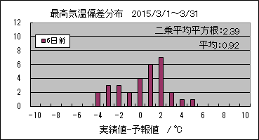�ō��C���΍��@�U���O